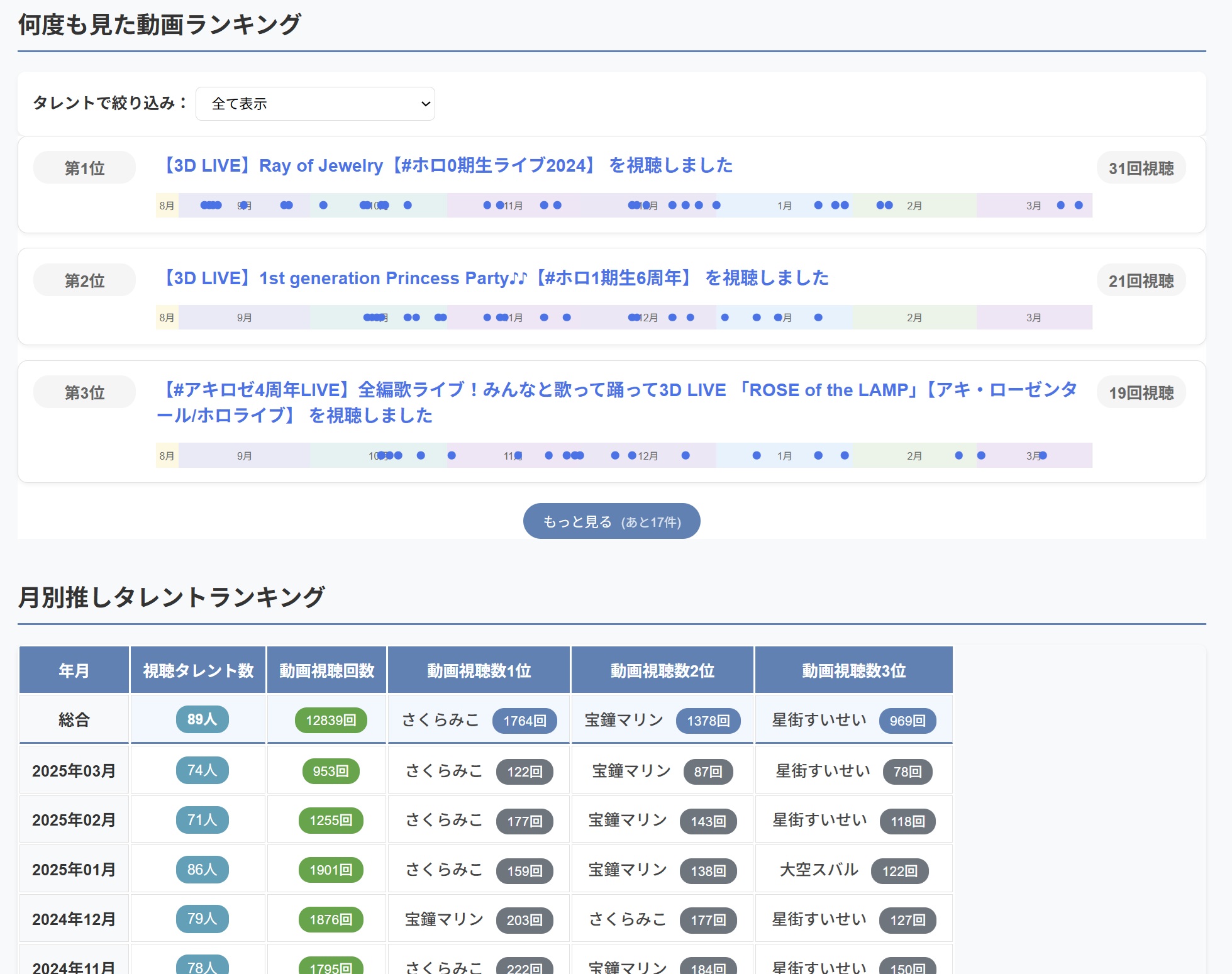 ランキング